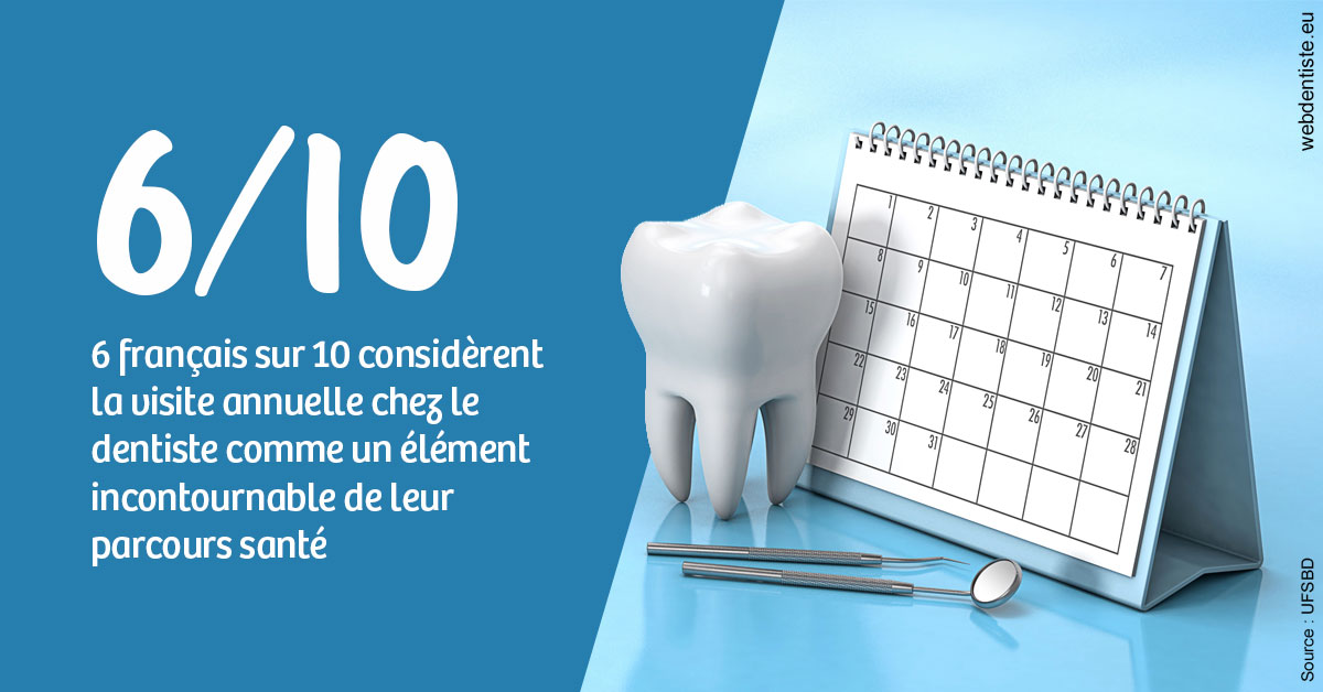 https://selarl-souffle-d-art-dentaire.chirurgiens-dentistes.fr/Visite annuelle 1
