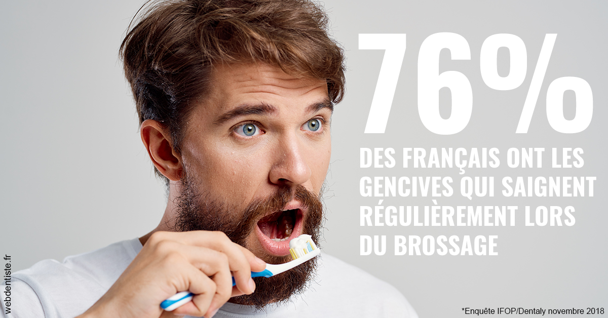 https://selarl-souffle-d-art-dentaire.chirurgiens-dentistes.fr/76% des Français 2